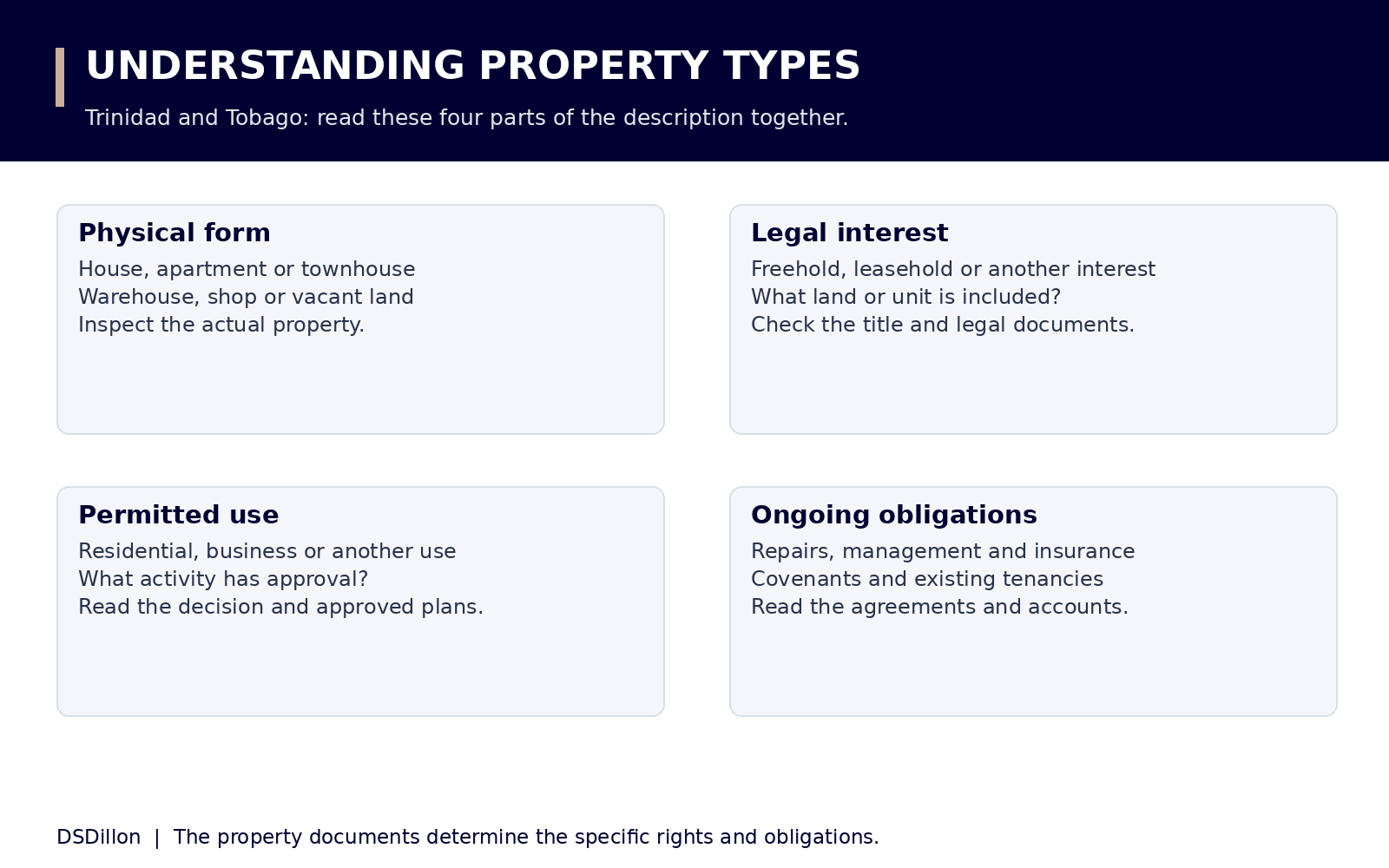 Four questions about property: physical form, legal interest, permitted use and ongoing obligations.
